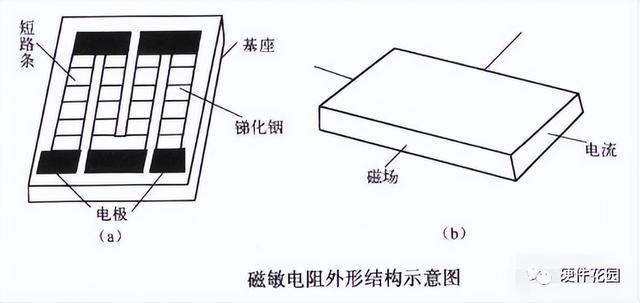 老工亿博电竞 亿博官网程师一篇文章教你搞懂各种电阻(图23)