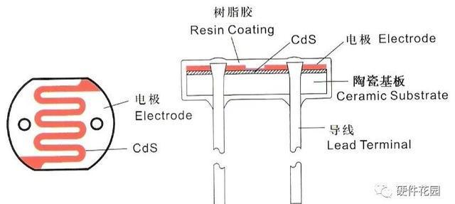 老工亿博电竞 亿博官网程师一篇文章教你搞懂各种电阻(图19)