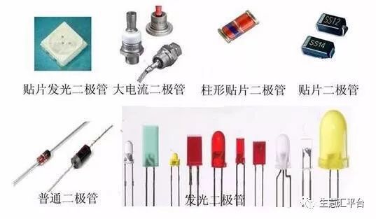 亿博电竞 亿博官网电子元件实物大全（附最全供应商名单）(图7)