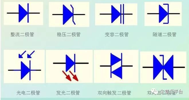 亿博电竞 亿博官网电子元件实物大全（附最全供应商名单）(图6)