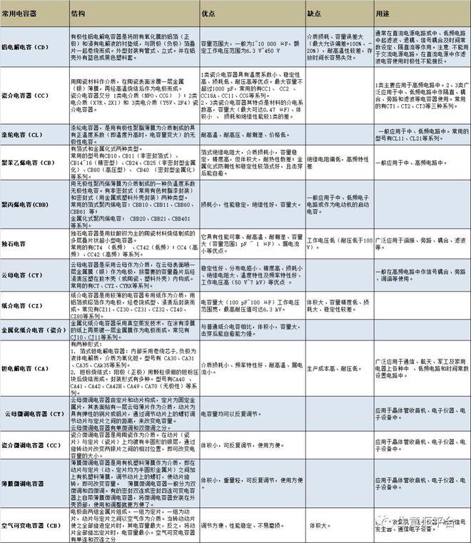 亿博电竞 亿博官网电子元件实物大全（附最全供应商名单）(图2)
