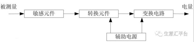 亿博电竞 亿博官网电子元件实物大全（附最全供应商名单）(图9)