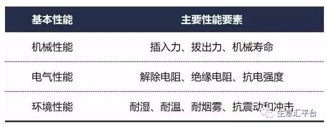 亿博电竞 亿博官网电子元件实物大全（附最全供应商名单）(图12)