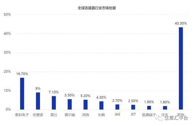 亿博电竞 亿博官网电子元件实物大全（附最全供应商名单）(图13)