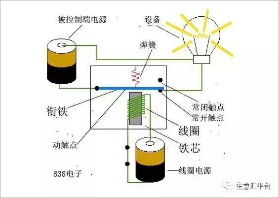 亿博电竞 亿博官网电子元件实物大全（附最全供应商名单）(图15)