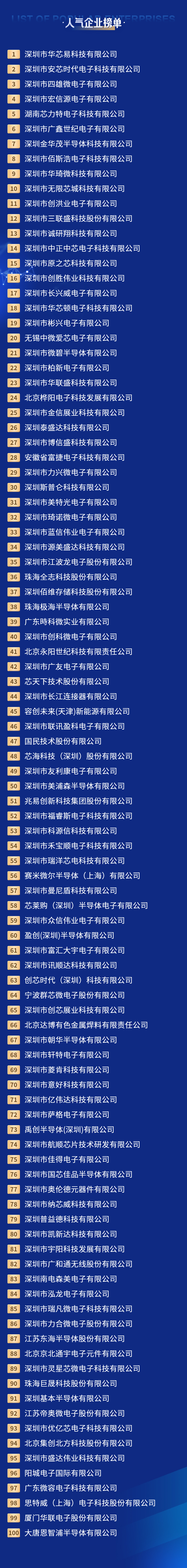 亿博电竞 亿博官网“2022年度华强电子网优质供应商电子元器