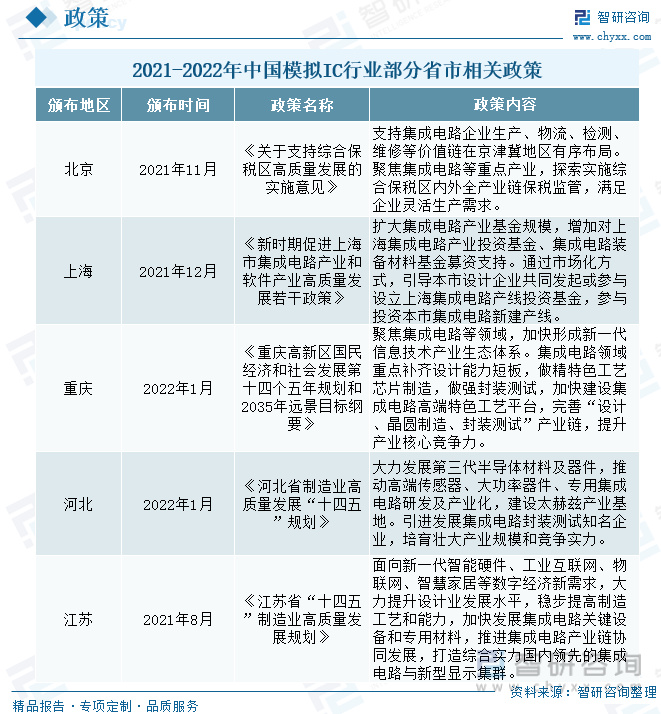 模拟IC行业市场现状分析：市场持亿博电竞 亿博官网续扩张国内模拟IC自给率有望提升(图4)