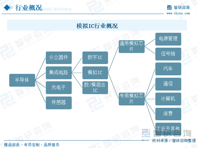模拟IC行业市场现状分析：市场持亿博电竞 亿博官网续扩张国内