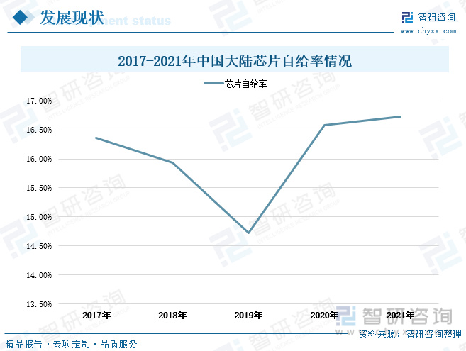 模拟IC行业市场现状分析：市场持亿博电竞 亿博官网续扩张国内模拟IC自给率有望提升(图7)