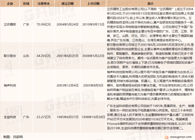 一文带你详细了解2022年电子元器件行业发展现状及前景亿博电竞 亿博官网(图3)