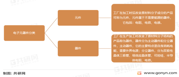 一文带你详细了解2022年电子元器件行业发展现状及前景亿博电