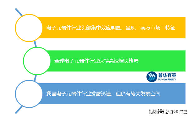 电子元器件行业下游细分领域发展分析及应亿博电竞 亿博官网用前
