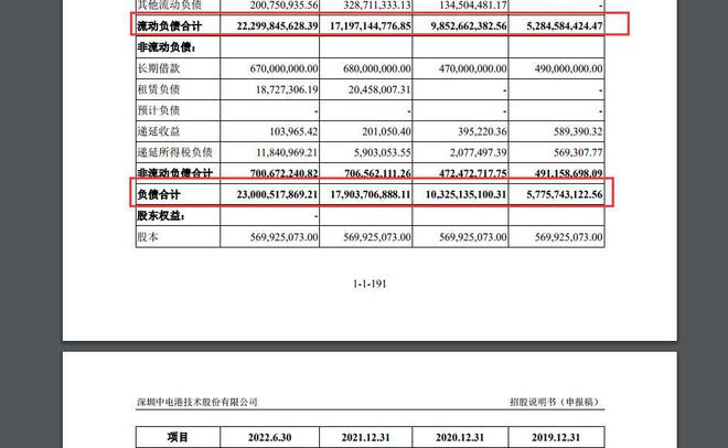 IPO观察｜消费电子疲软“电子元器件分销商”中电港“闯关”主板上市：去年归母扣非净利润大降近四成、应收账款占比不亿博电竞 亿博官网断走高、资产负债率80%以上(图3)