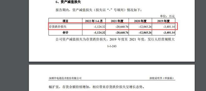 IPO观察｜消费电子疲软“电子元器件分销商”中电港“闯关”主板上市：去年归母扣非净利润大降近四成、应收账款占比不亿博电竞 亿博官网断走高、资产负债率80%以上(图6)