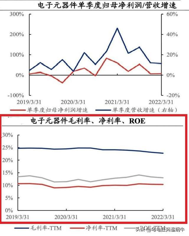 展望2023年：A股机会亿博电竞 亿博官网第4篇【大科技赛道】之电子元器件(图4)