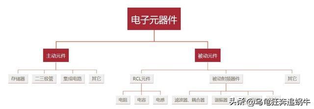 展望2023年：A股机会亿博电竞 亿博官网第4篇【大科技赛道】之电子元器件(图2)