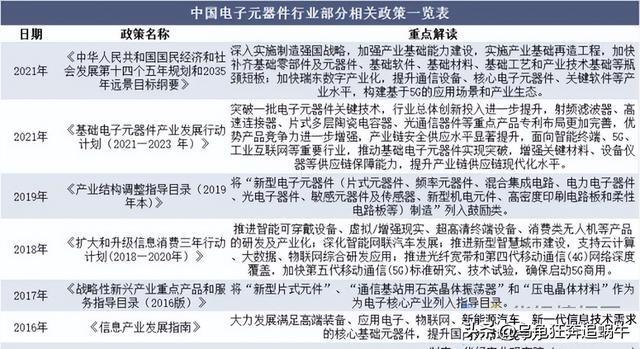 展望2023年：A股机会亿博电竞 亿博官网第4篇【大科技赛道】之电子元器件(图3)