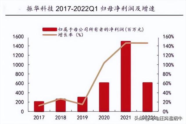 展望2023年：A股机会亿博电竞 亿博官网第4篇【大科技赛道】之电子元器件(图11)