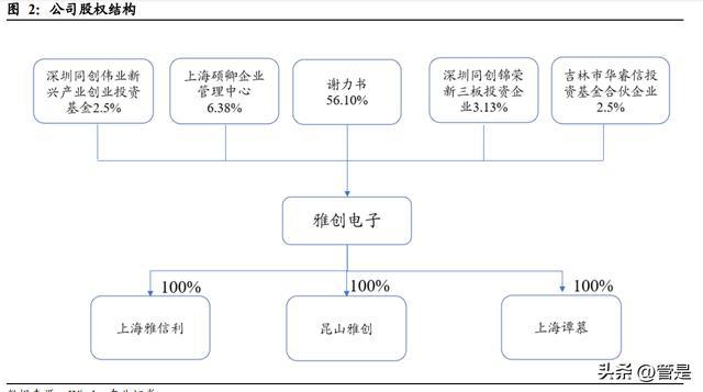 雅创电子研究报告：优质元器件经销商自研芯片亿博电竞 亿博官网