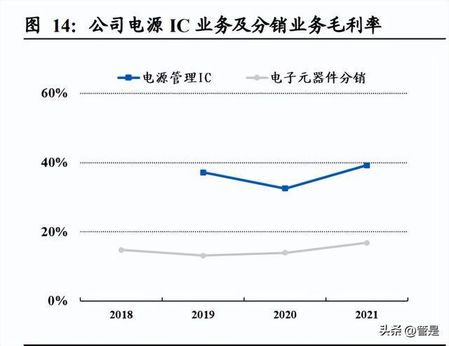 雅创电子研究报告：优质元器件经销商自研芯片亿博电竞 亿博官网贡献第二增长(图5)