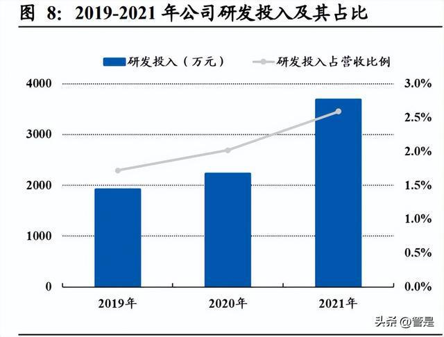 雅创电子研究报告：优质元器件经销商自研芯片亿博电竞 亿博官网贡献第二增长(图4)