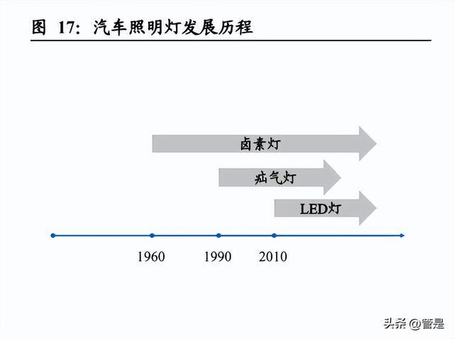 雅创电子研究报告：优质元器件经销商自研芯片亿博电竞 亿博官网贡献第二增长(图6)