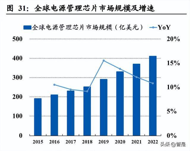 雅创电子研究报告：优质元器件经销商自研芯片亿博电竞 亿博官网贡献第二增长(图9)
