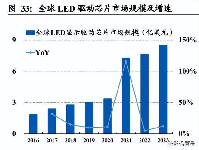 雅创电子研究报告：优质元器件经销商自研芯片亿博电竞 亿博官网贡献第二增长(图10)