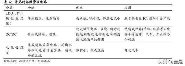 雅创电子研究报告：优质元器件经销商自研芯片亿博电竞 亿博官网贡献第二增长(图8)