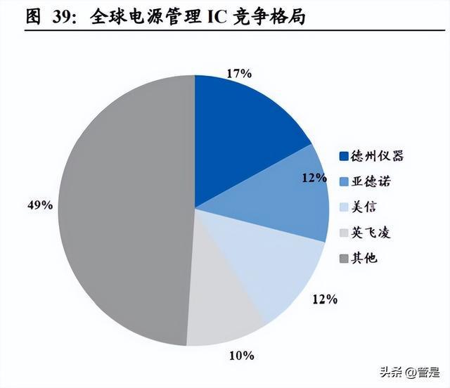 雅创电子研究报告：优质元器件经销商自研芯片亿博电竞 亿博官网贡献第二增长(图12)