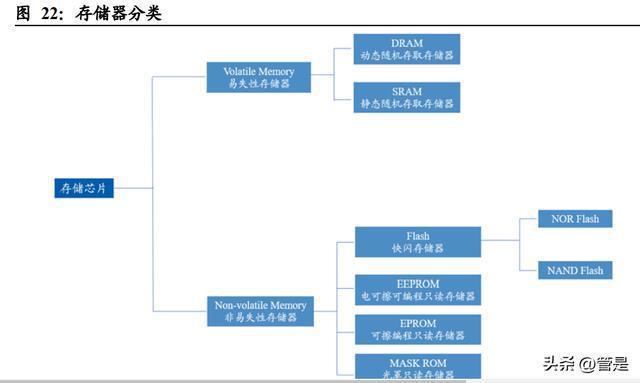 雅创电子研究报告：优质元器件经销商自研芯片亿博电竞 亿博官网贡献第二增长(图7)