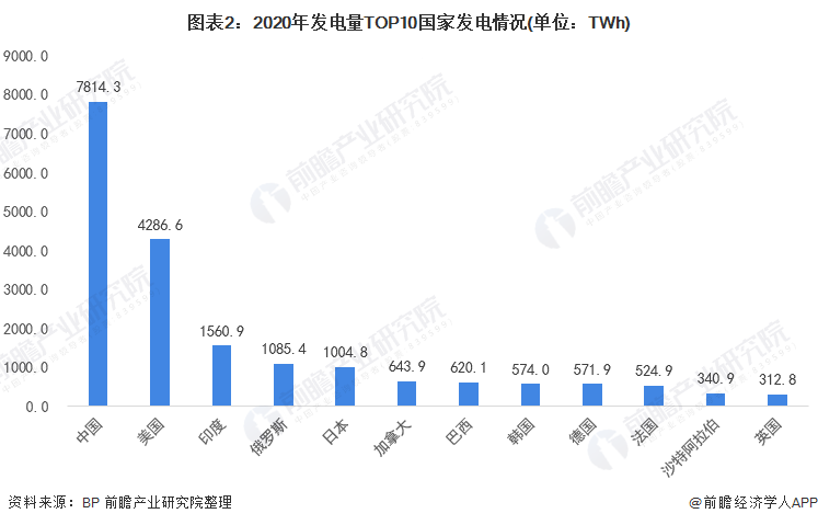 2022年全球电力变压器行亿博电竞 亿博官网业市场现状及发展趋势分析 电力变压器市场将保持增长态势【组图】(图2)