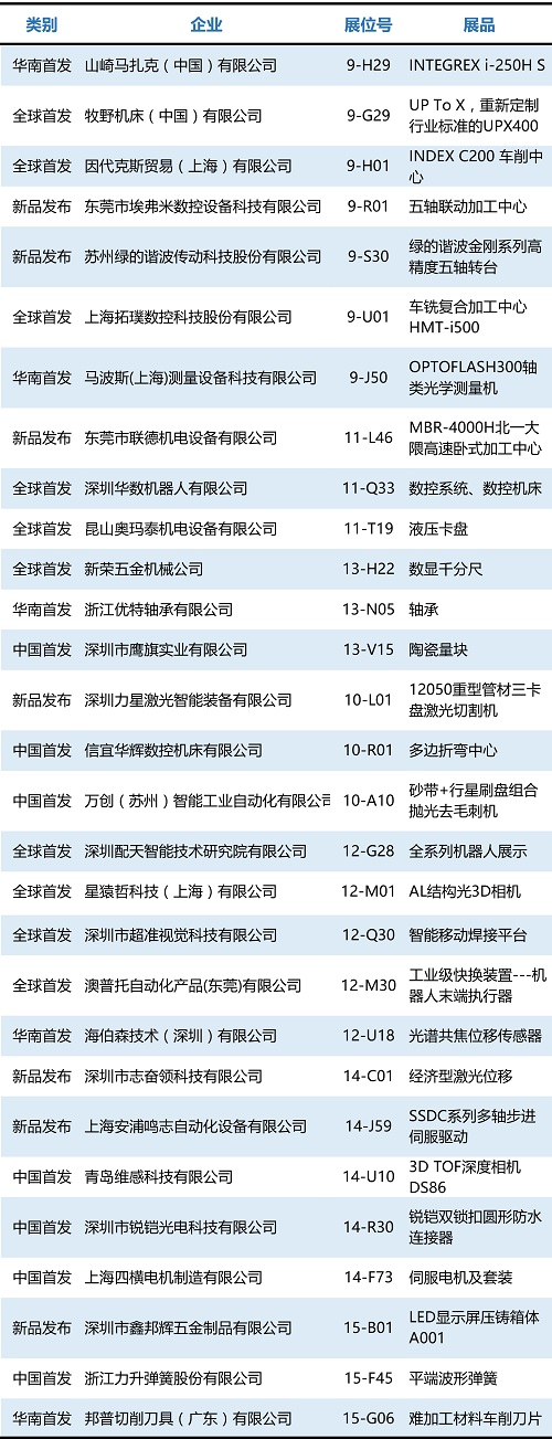 2亿博电竞 亿博官网023 ITES深圳工业展大幕将启！六大主题看点揭晓(图2)