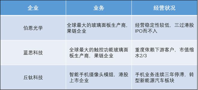动力电池背后的供应链隐形战争亿博电竞 亿博官网(图2)
