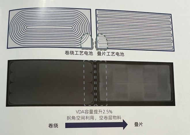 动力电池背后的供应链隐形战争亿博电竞 亿博官网(图5)