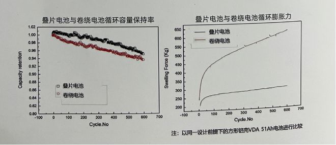 动力电池背后的供应链隐形战争亿博电竞 亿博官网(图6)