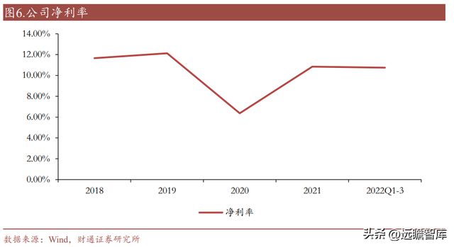 亿博电竞 亿博官网国内熔断器行业领导者好利科技：外延打开全新增长空间(图7)