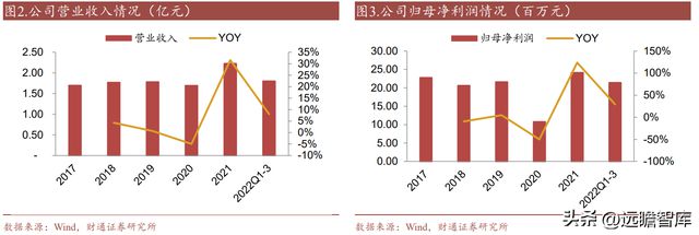 亿博电竞 亿博官网国内熔断器行业领导者好利科技：外延打开全新增长空间(图5)