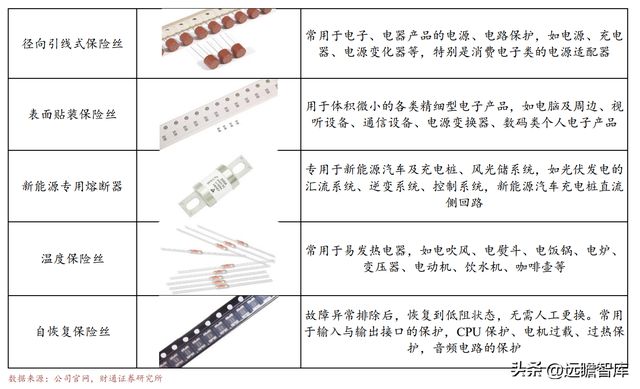 亿博电竞 亿博官网国内熔断器行业领导者好利科技：外延打开全新增长空间(图4)