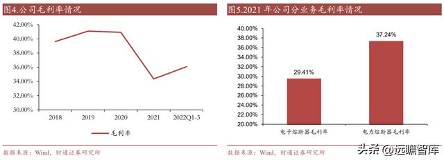 亿博电竞 亿博官网国内熔断器行业领导者好利科技：外延打开全新增长空间(图6)