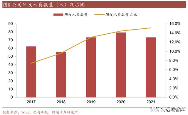 亿博电竞 亿博官网国内熔断器行业领导者好利科技：外延打开全新增长空间(图9)