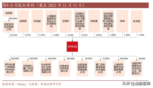 亿博电竞 亿博官网国内熔断器行业领导者好利科技：外延打开全新增长空间(图10)