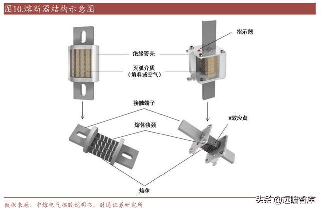 亿博电竞 亿博官网国内熔断器行业领导者好利科技：外延打开全新增长空间(图13)