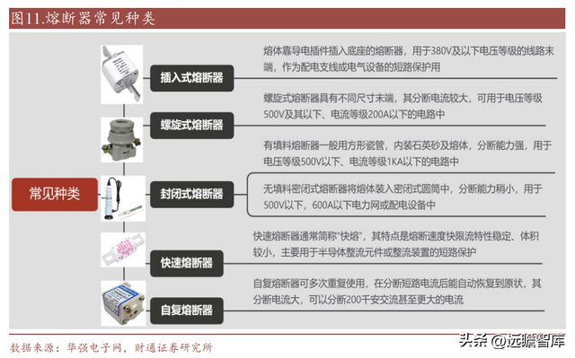 亿博电竞 亿博官网国内熔断器行业领导者好利科技：外延打开全新增长空间(图14)