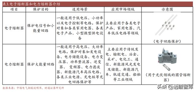 亿博电竞 亿博官网国内熔断器行业领导者好利科技：外延打开全新增长空间(图15)