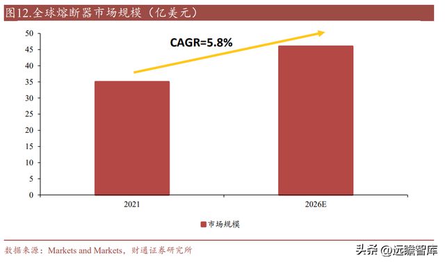 亿博电竞 亿博官网国内熔断器行业领导者好利科技：外延打开全新增长空间(图16)