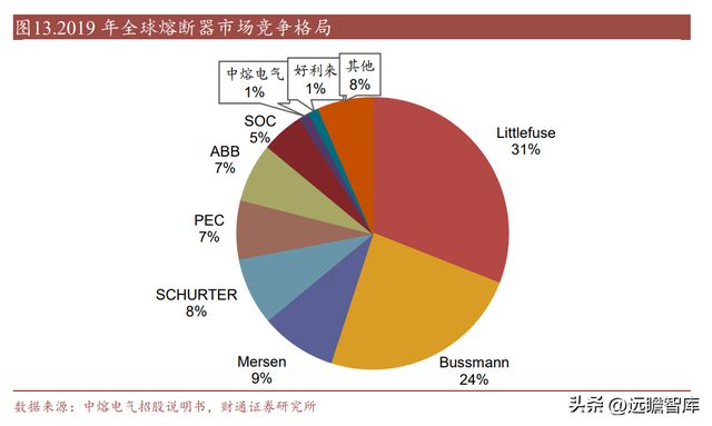 亿博电竞 亿博官网国内熔断器行业领导者好利科技：外延打开全新增长空间(图17)