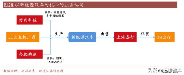 亿博电竞 亿博官网国内熔断器行业领导者好利科技：外延打开全新增长空间(图34)