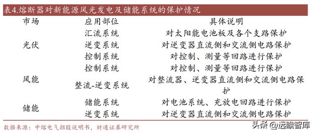 亿博电竞 亿博官网国内熔断器行业领导者好利科技：外延打开全新增长空间(图18)