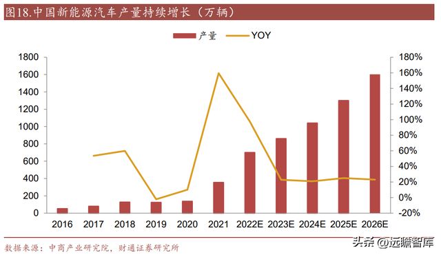 亿博电竞 亿博官网国内熔断器行业领导者好利科技：外延打开全新增长空间(图23)